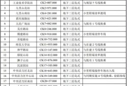 安顺楼盘爆料最新消息新闻